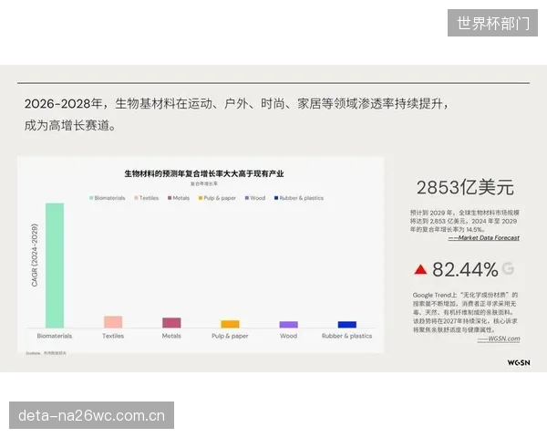随着环保法规收紧，行业焦点转向研发低环境影响且能维持低剪切力的生物基涂层技术